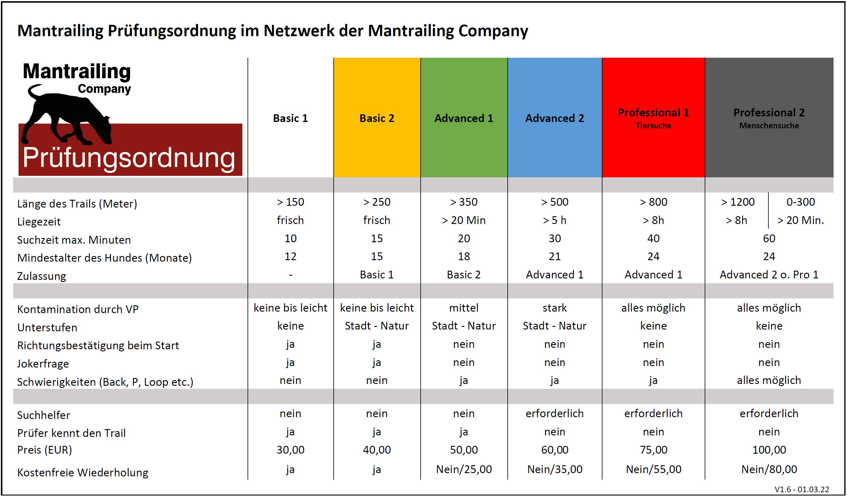Pruefungsordnung Mantrailing Company